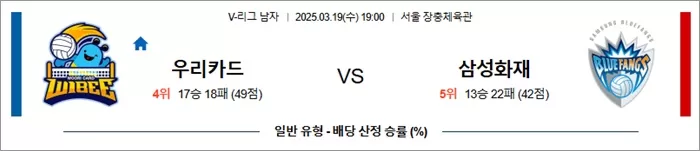 3월 19일 KOVO남 우리카드 vs 삼성화재 안구정화 그림