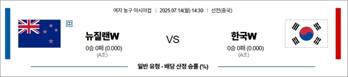 7월 14일 여자 농구 아시아컵 뉴질랜W vs 한국W 안구정화 그림